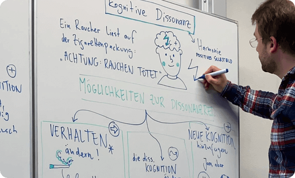 Sketchnotes in der Praxis